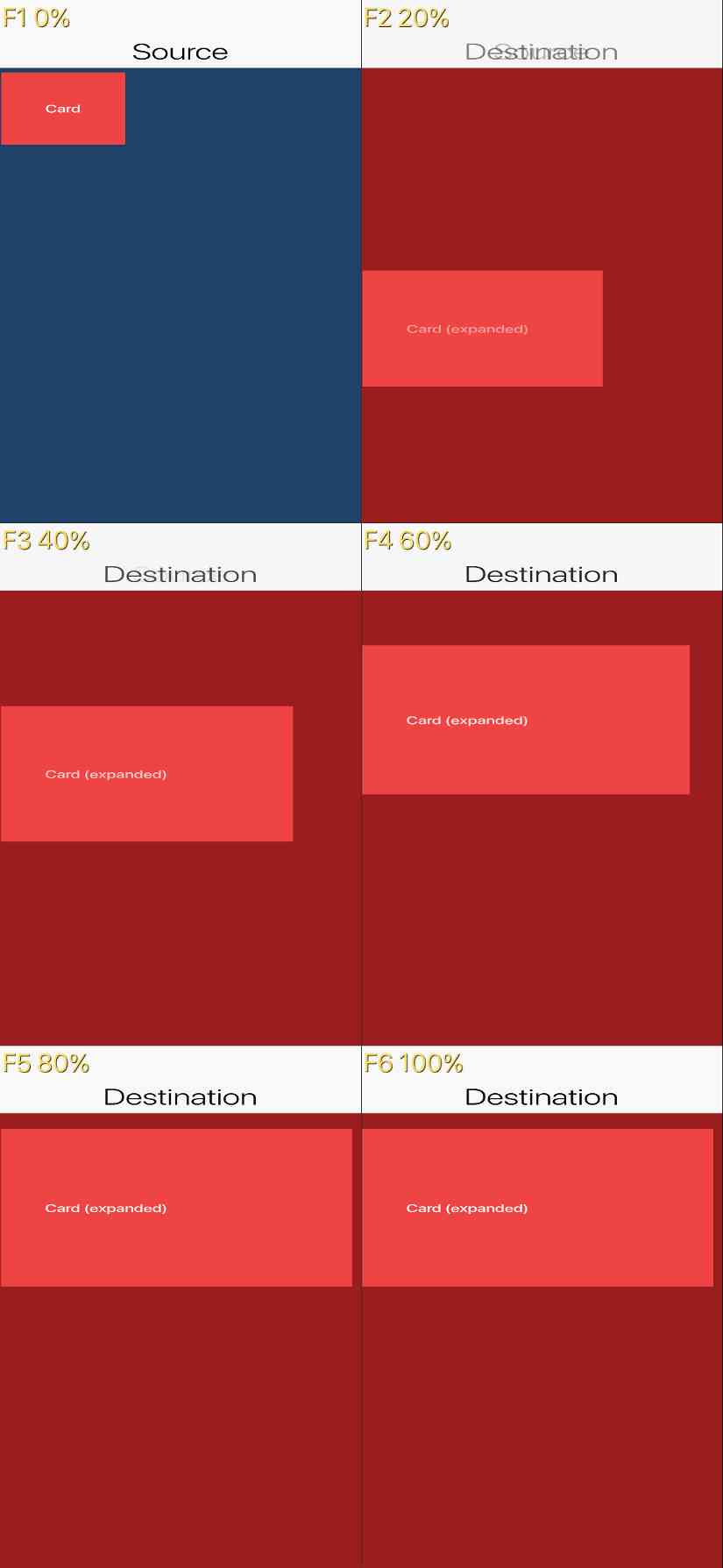 MorphTransitionTest