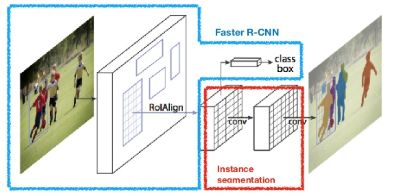 Mask R-CNN