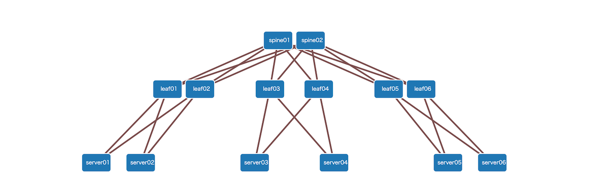 Position constraints