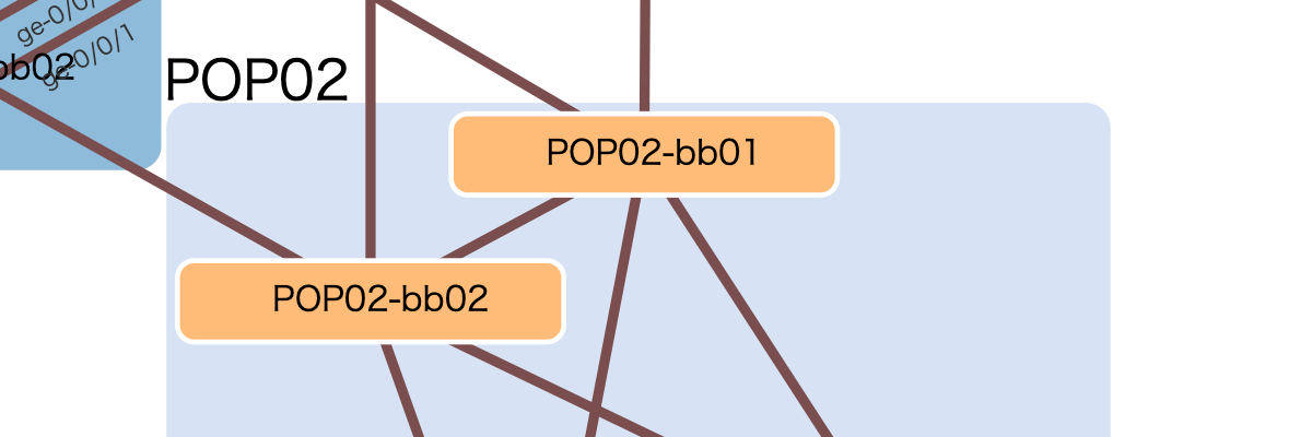 Node Size