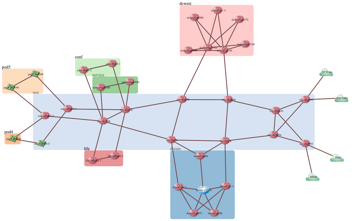 Shownet2016 example