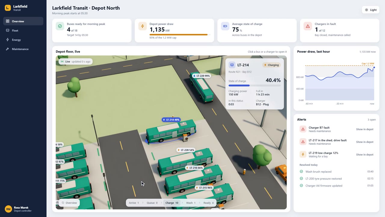 A transit company dashboard with the 3D depot view inside it, a bus card open and a live status mark