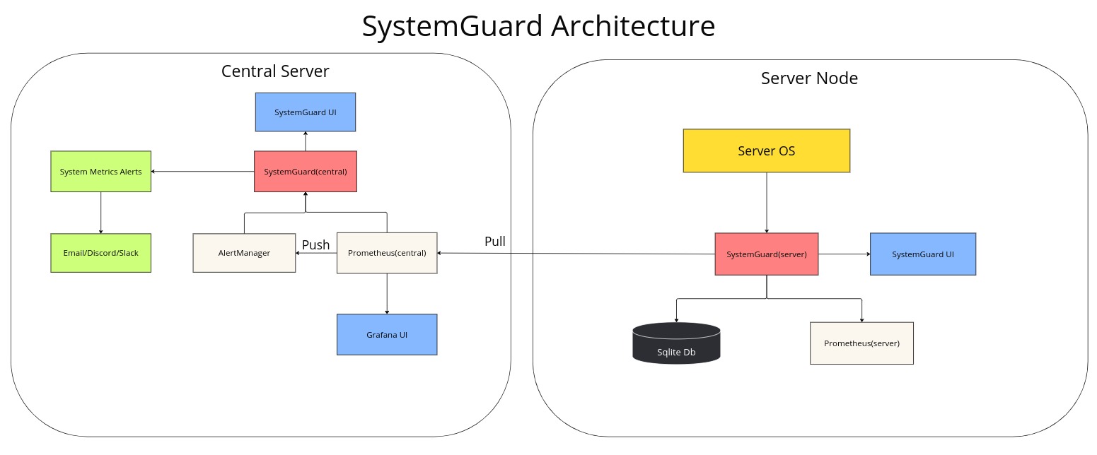 SystemGuard-Architecture