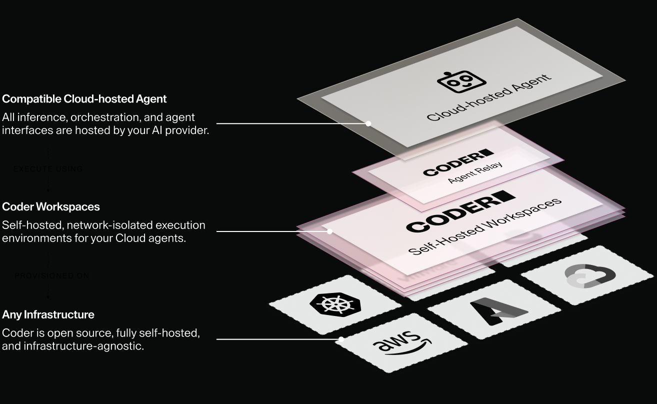 Agent Relay architecture diagram