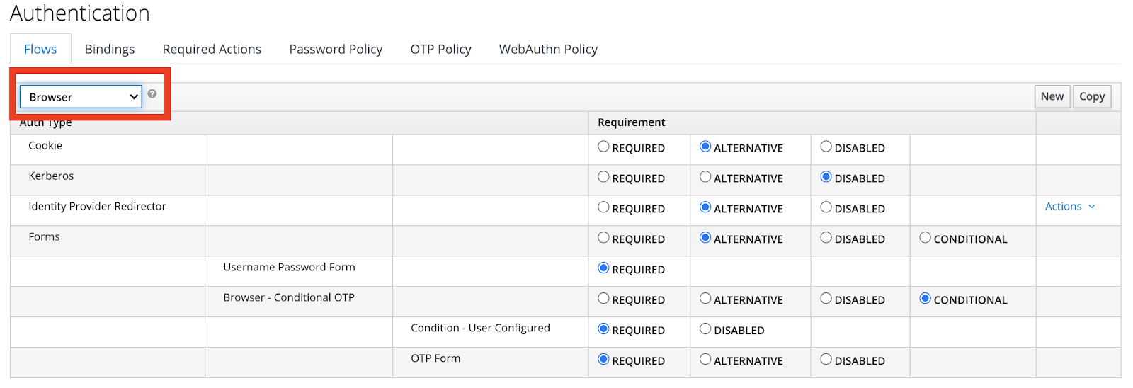 Default Identity Provider
