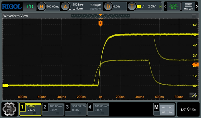 Runt pulse