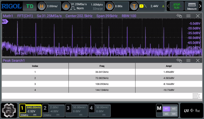 Sawtooth wave