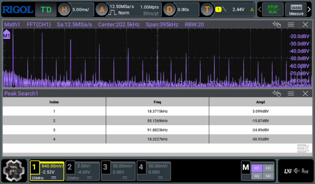 Triangle wave