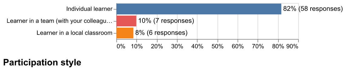 Participation style