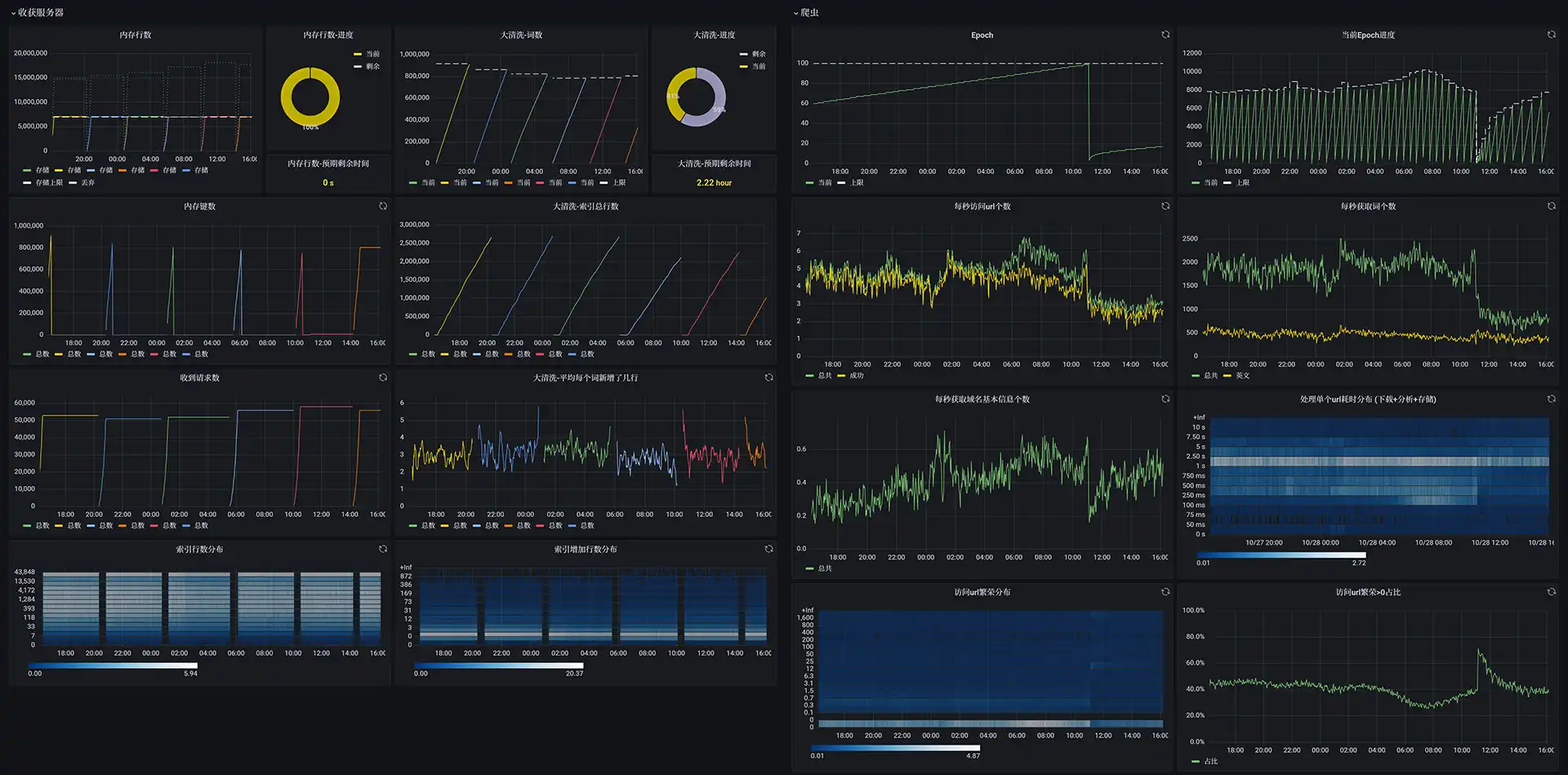 ./grafana/example.webp