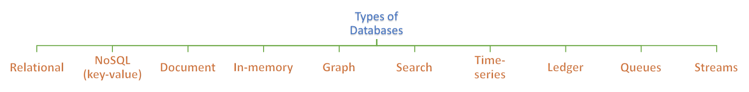 images/types_of_dbs.png