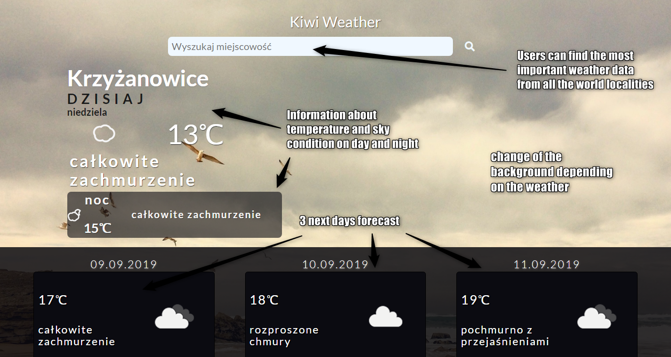 GitHub - codersCampKiwiTeam/Weather-App: Website about weather for ...