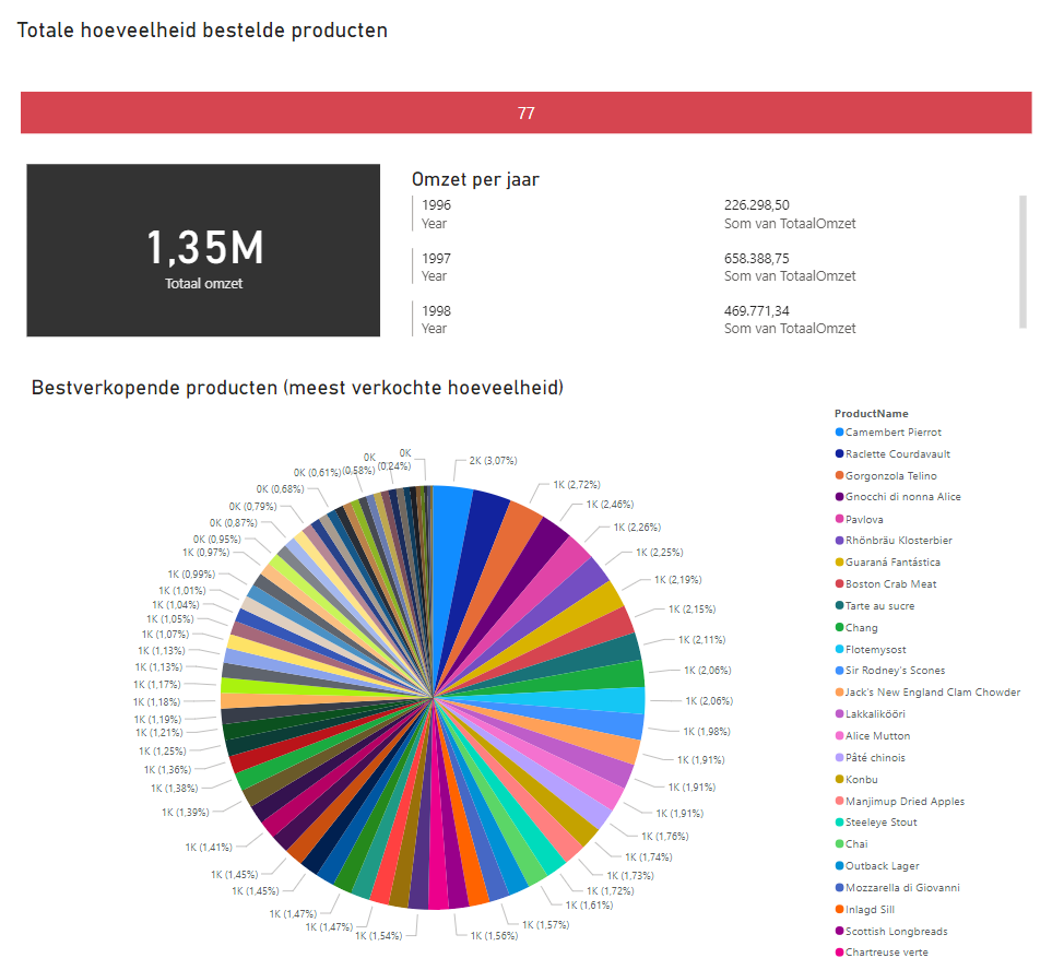 Screenshot of dashboard in desktop web brower 