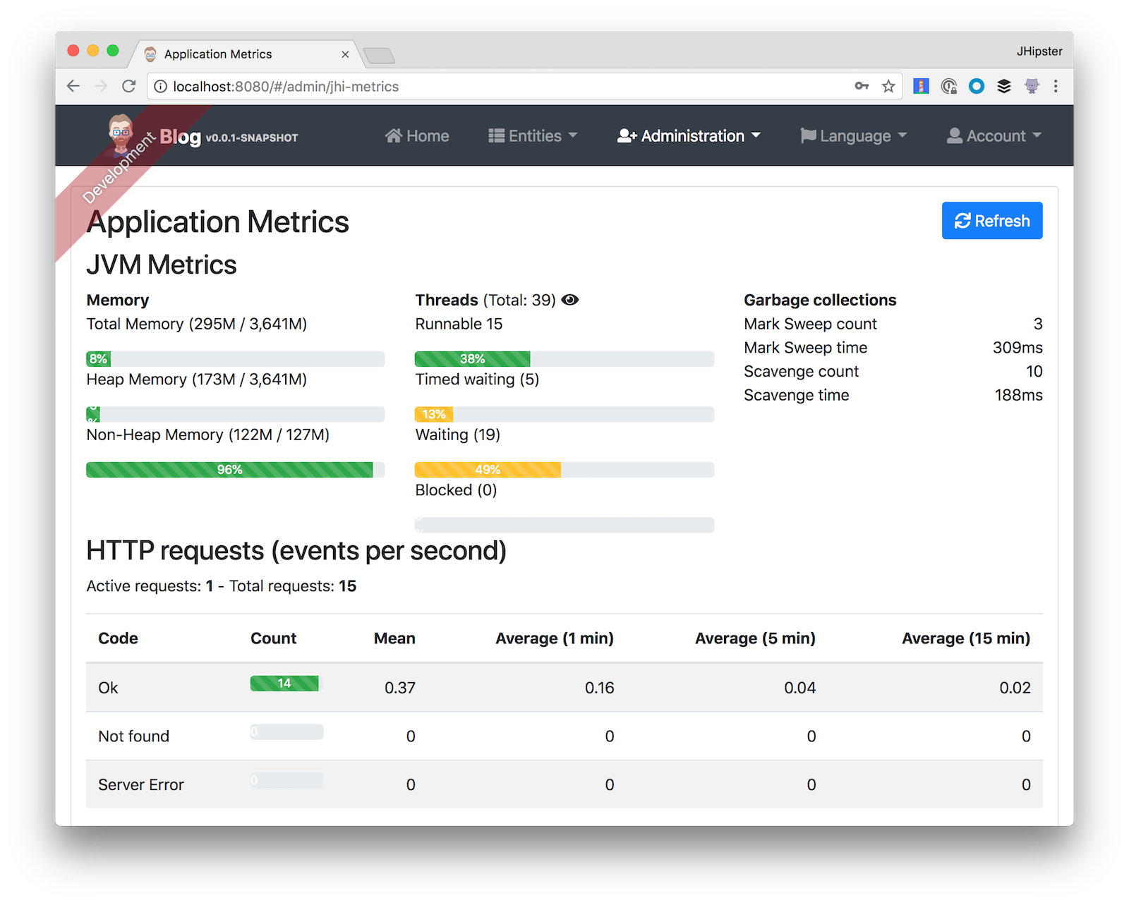 Application and JVM Metrics