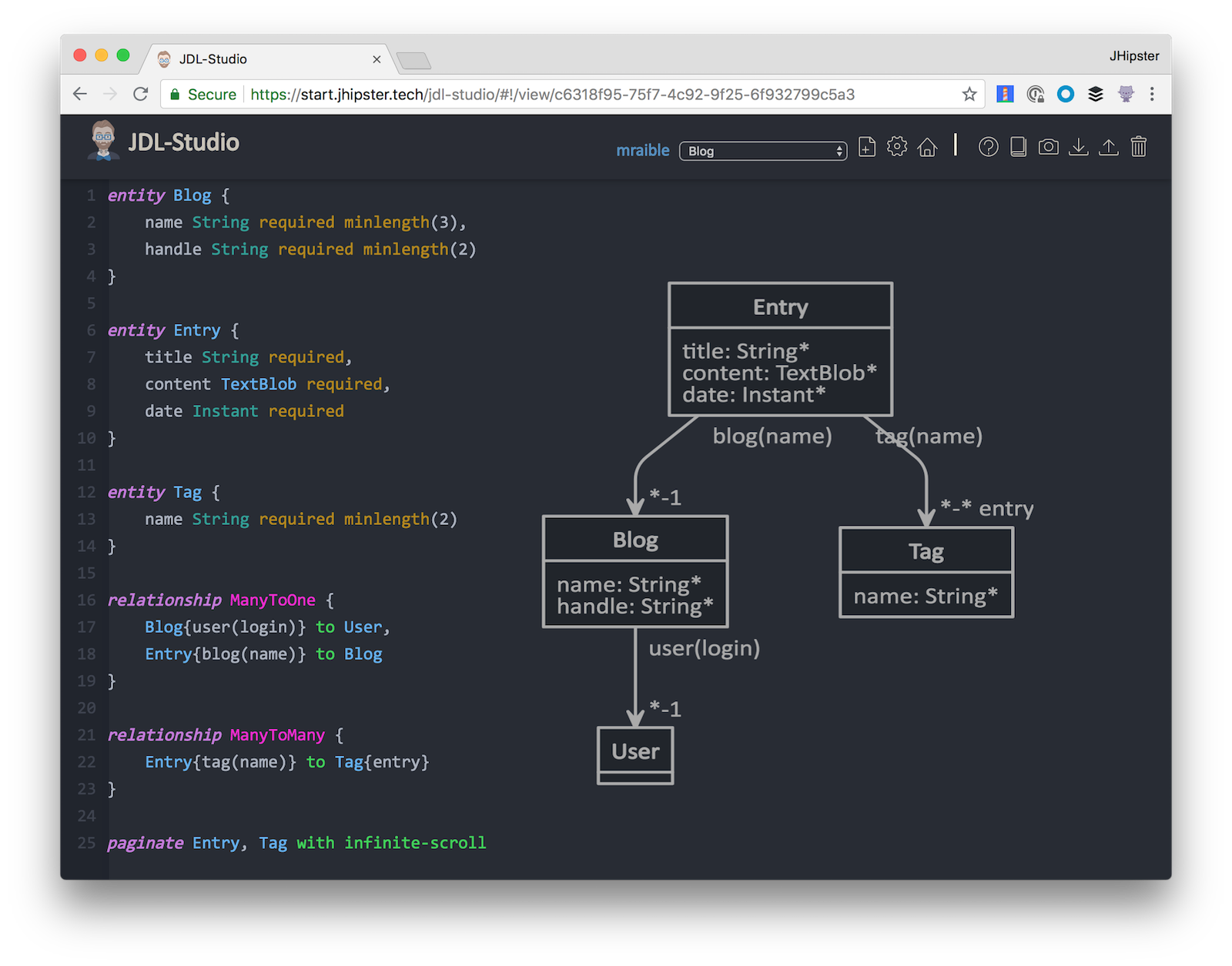 Blog entity diagram