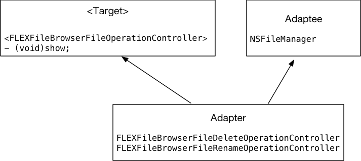 FLEXFileBrowserFileOperationController