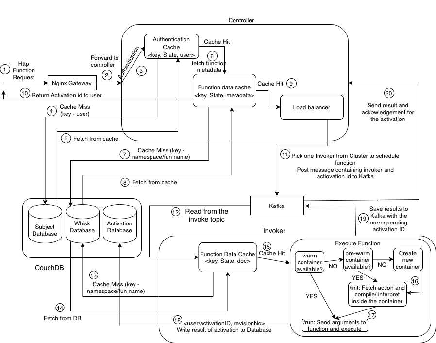 component/repo mapping