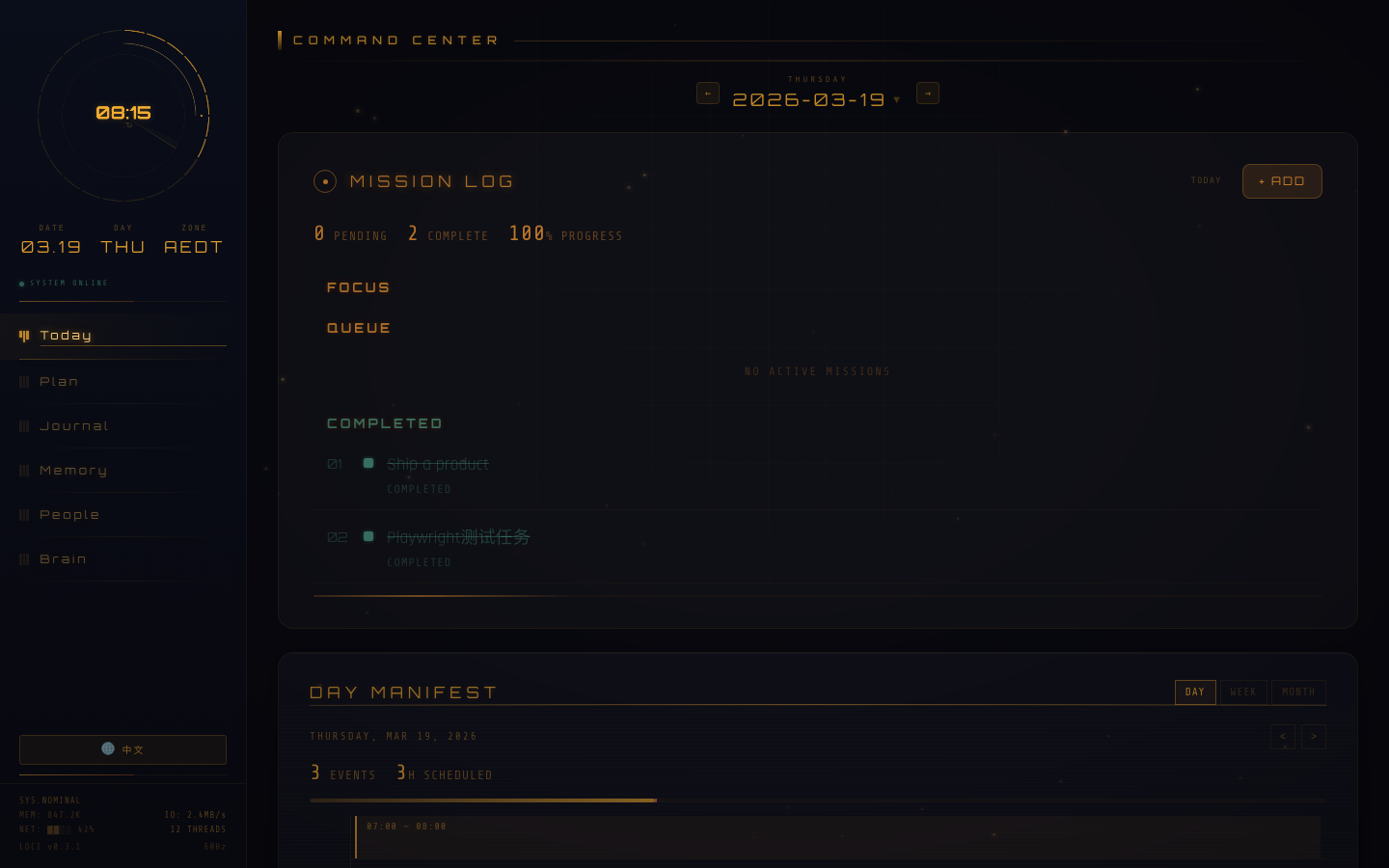 Loci Dashboard
