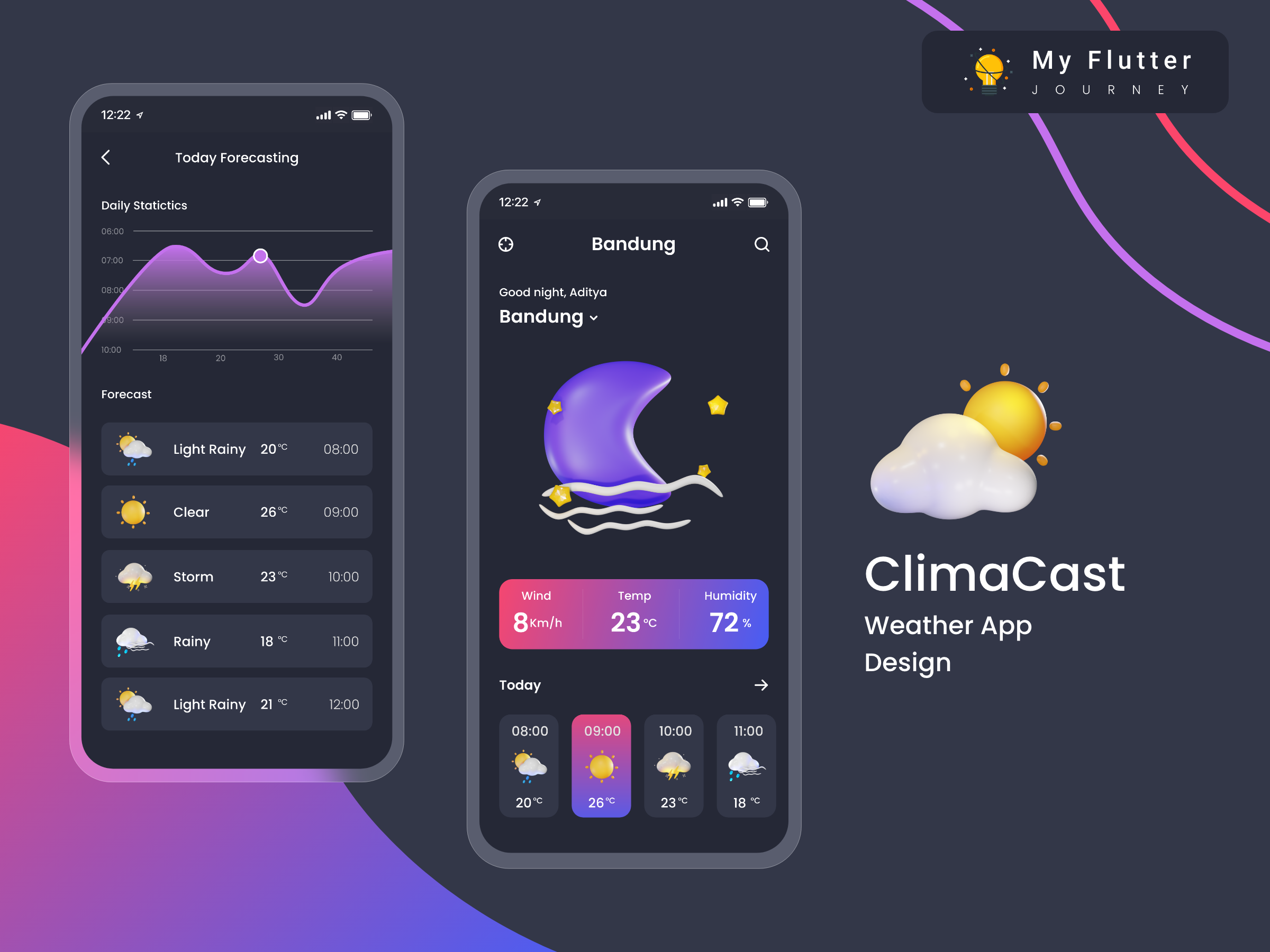 GitHub - codestronaut/flutter-clima-weather-app: This is the weather
