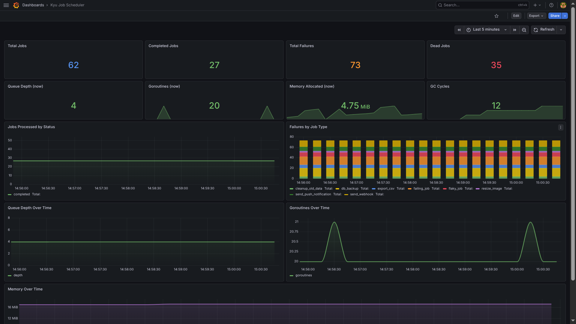 Kyu Grafana dashboard