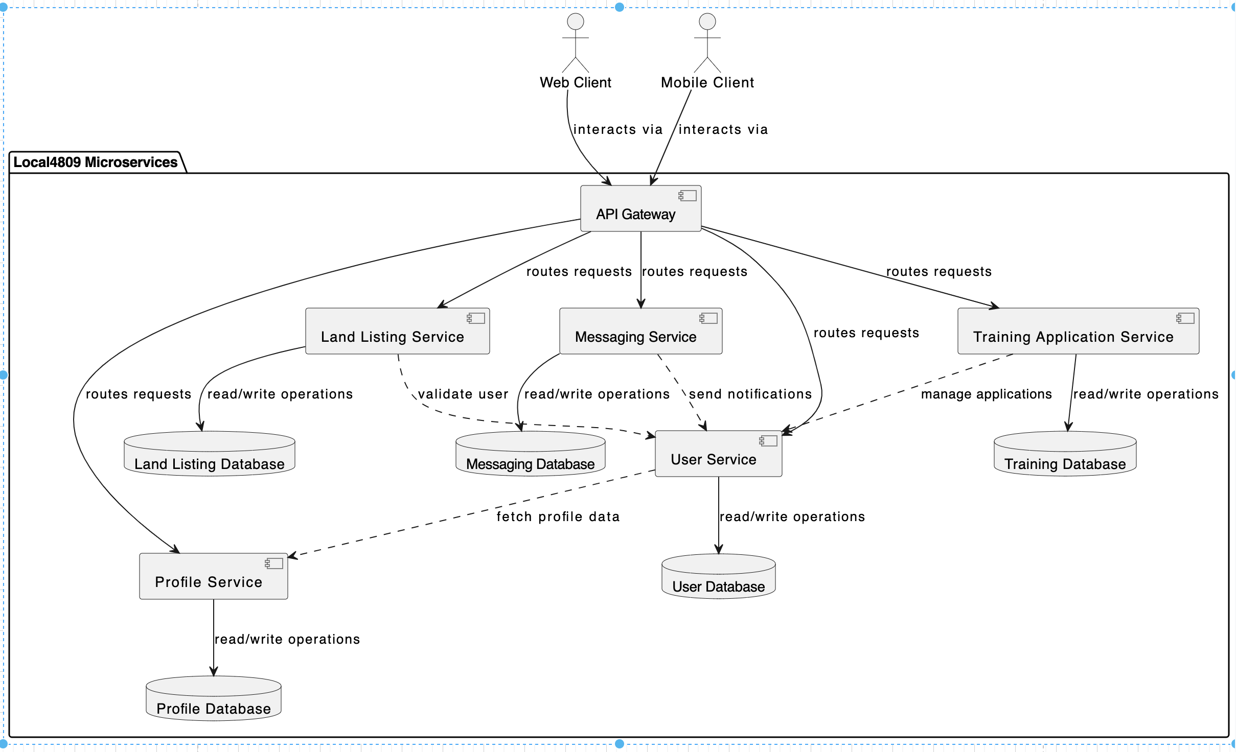 Architecture diagram