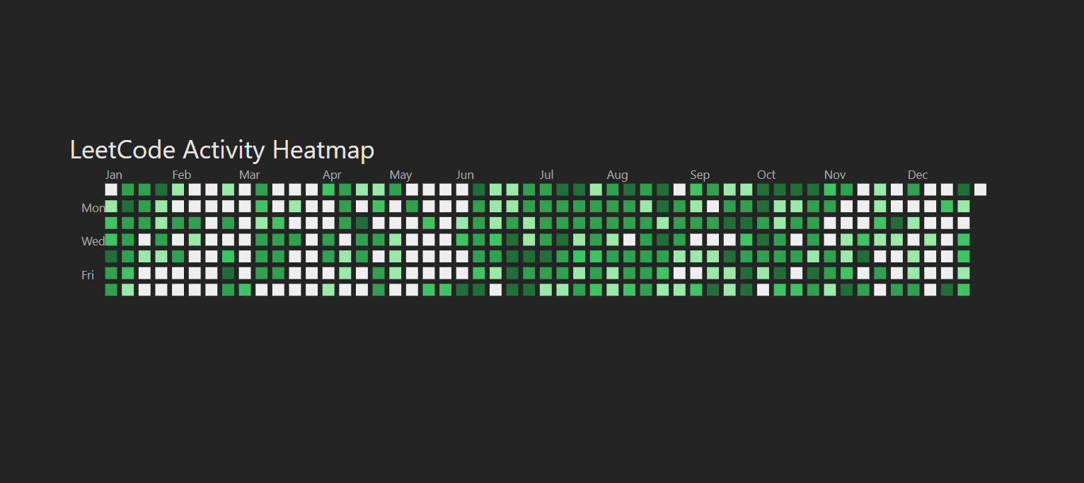 LeetCode Heatmap Demo