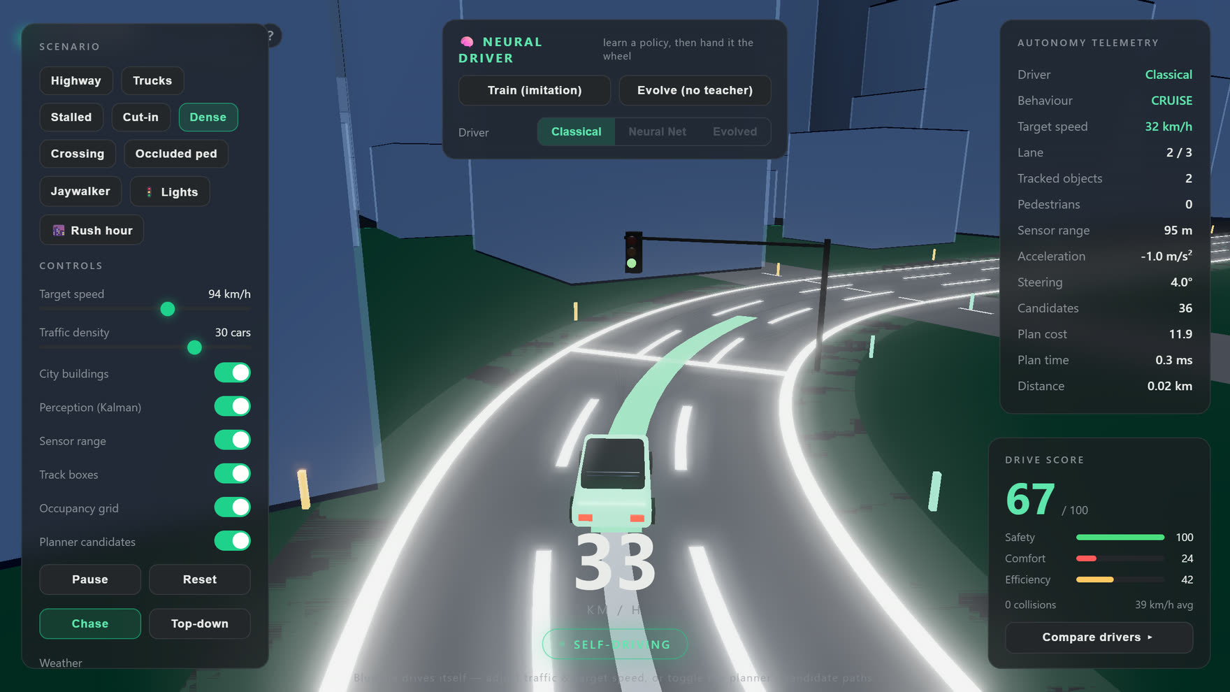 Blueline — a self-driving car navigating a city loop, entirely in the browser: a Frenet lattice planner picks the green path, Stanley + PID steer it, a Kalman filter tracks the surrounding traffic.