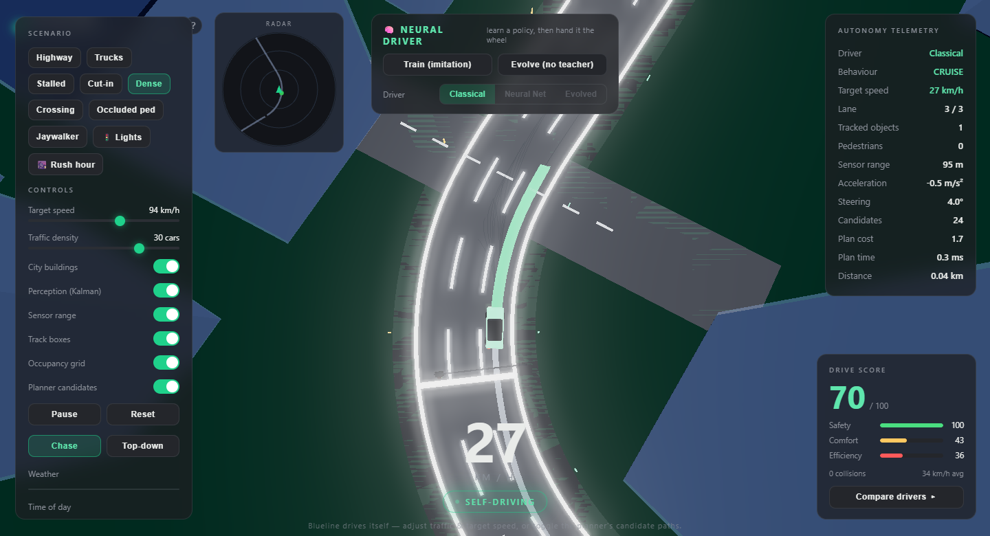 Top-down view of a rounded 90-degree junction with cross-streets, radar minimap, and occupancy grid