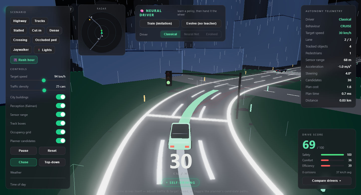 Rain weather that physically degrades the sensor range from 95 to 68 metres