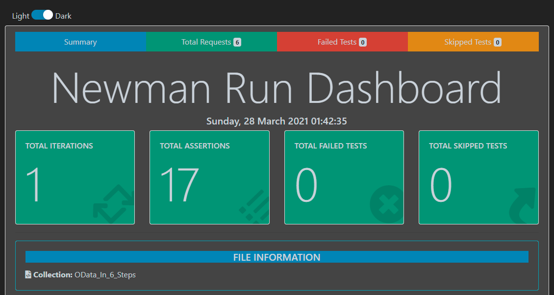 Automating OData based RESTful API using POSTMAN