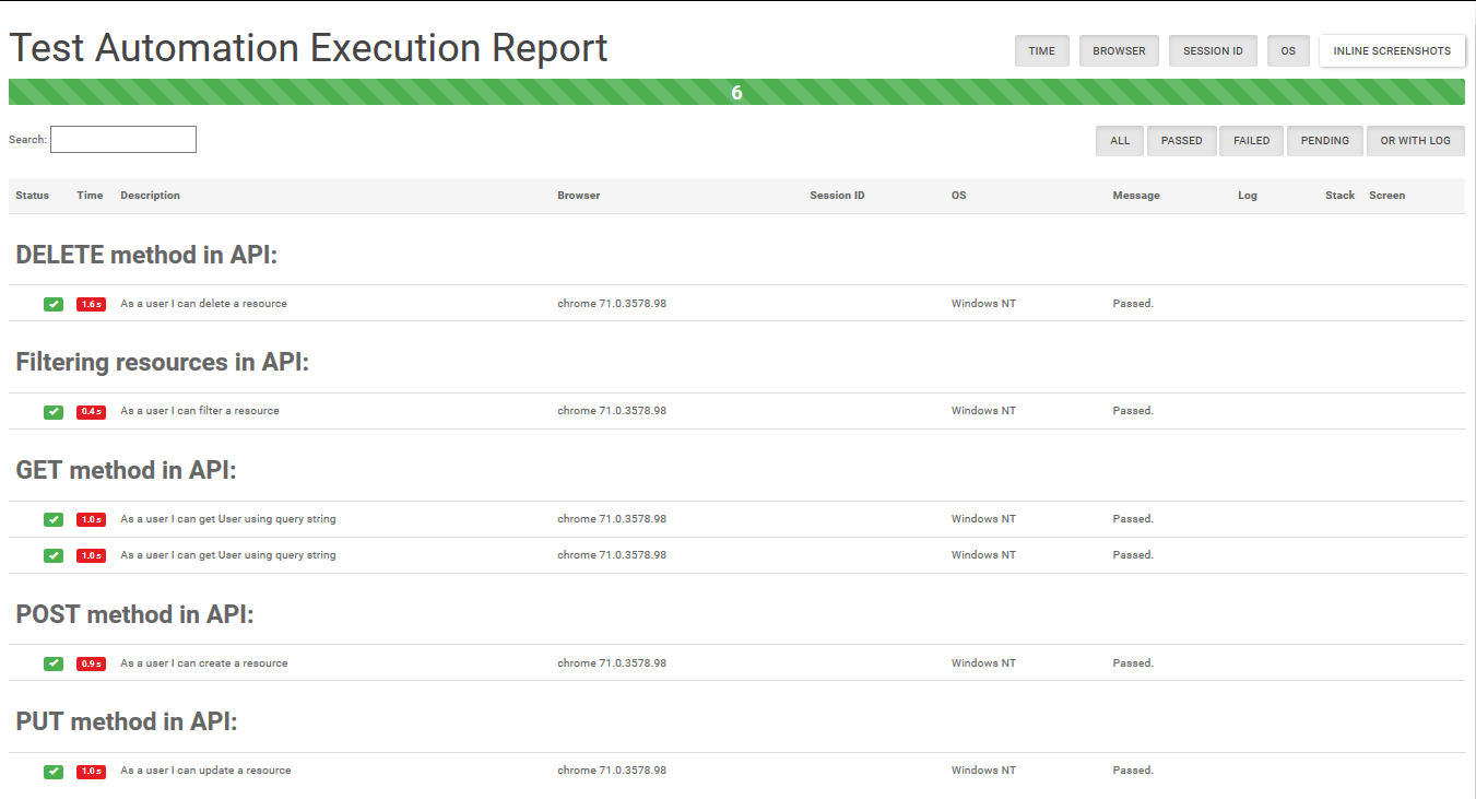 API Testing using Protractor, Jasmine and Typescript Test Results
