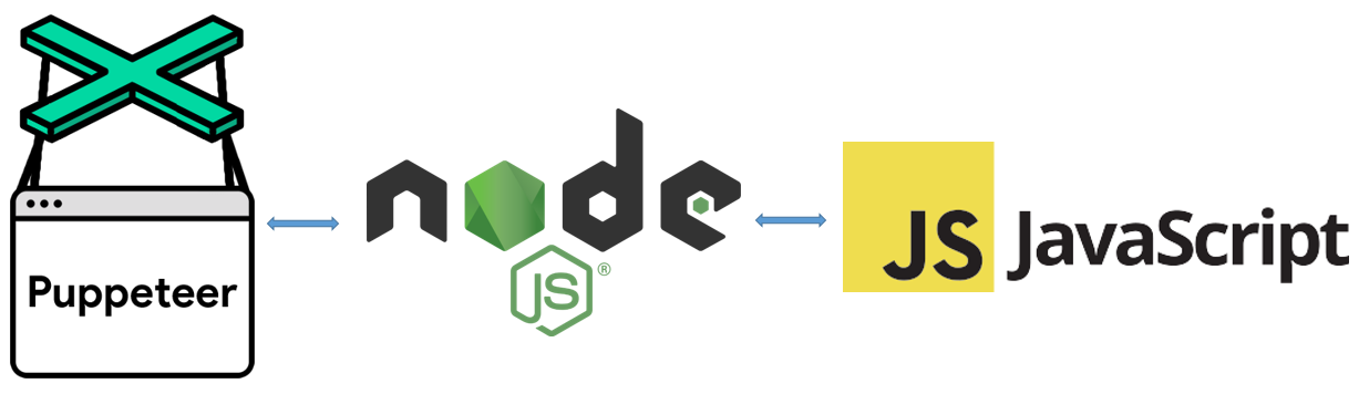 Puppeteer, NodeJS and Javascript