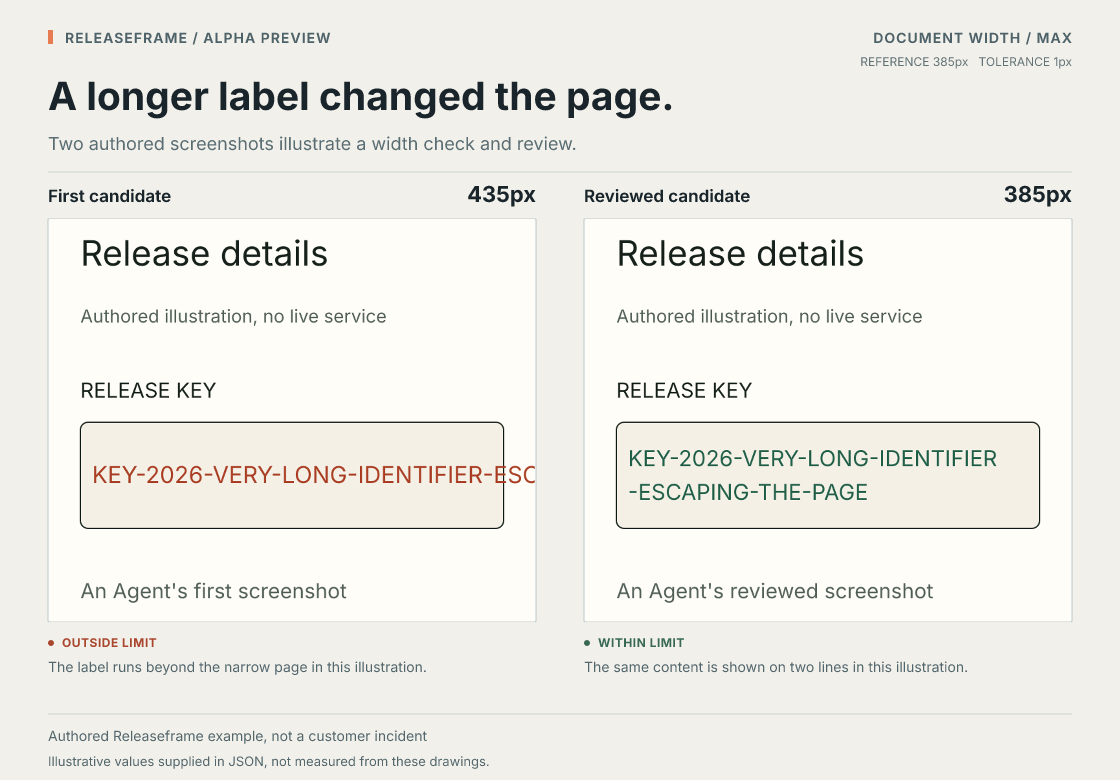 Authored Releaseframe alpha.3 example: enlarged before and after screenshots show a long release label overflowing and then wrapping within the declared limit. Values are supplied in JSON; the renderer does not measure the screenshots.