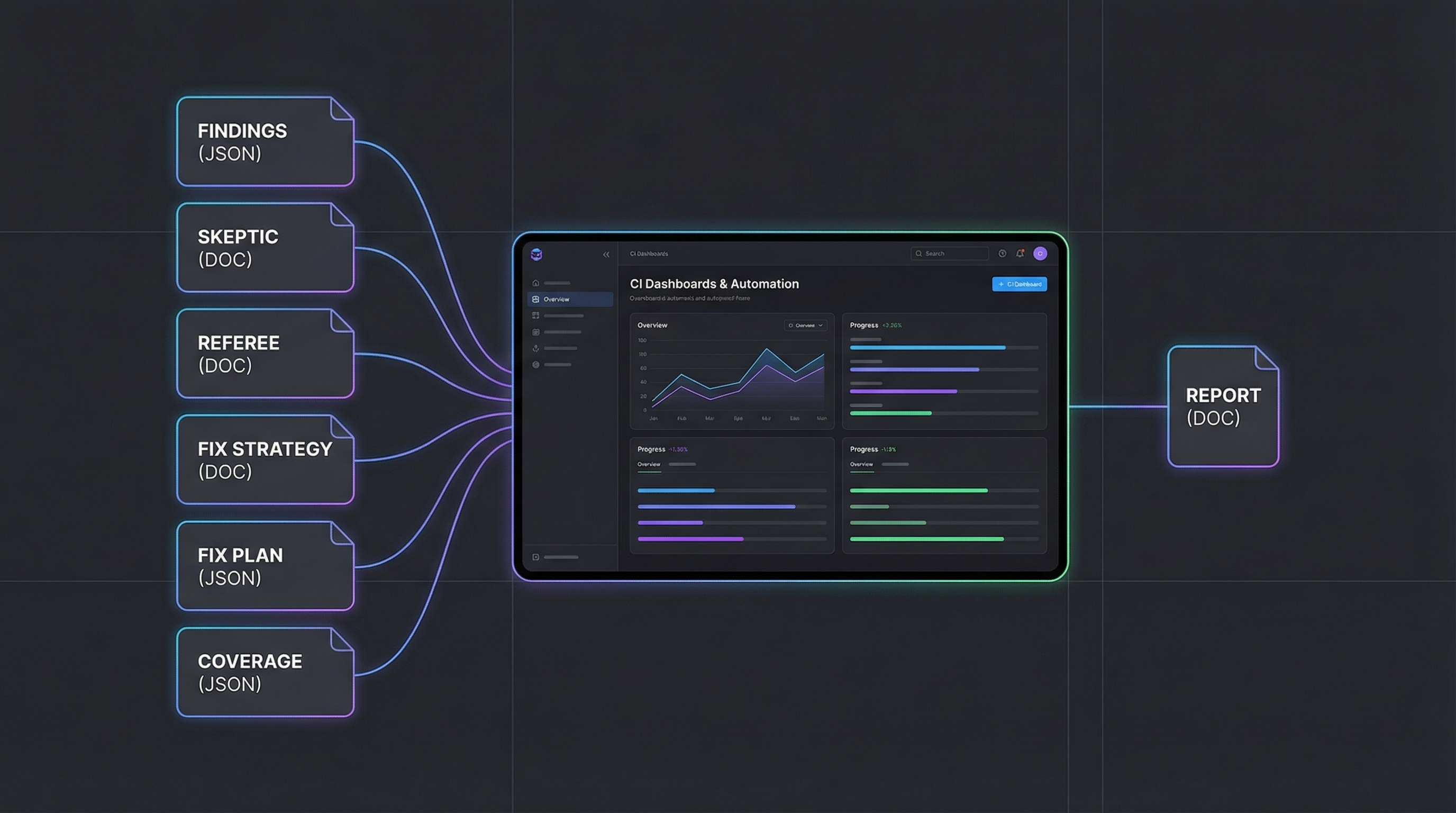 Bug Hunter machine-readable output — findings JSON, skeptic challenges, referee verdicts, fix strategy, fix plan, and CI/CD automation