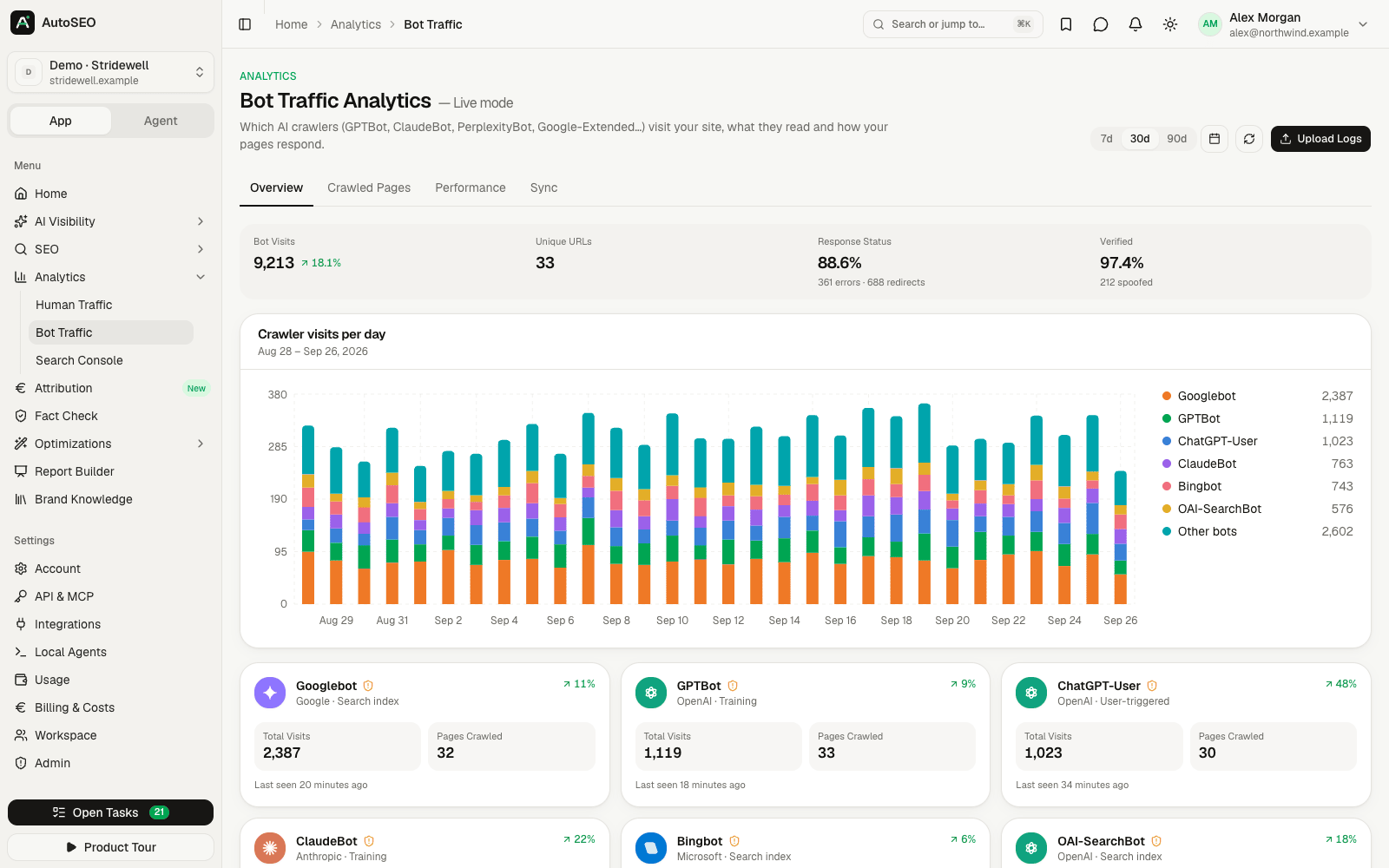Bot traffic analytics with crawler visits per day