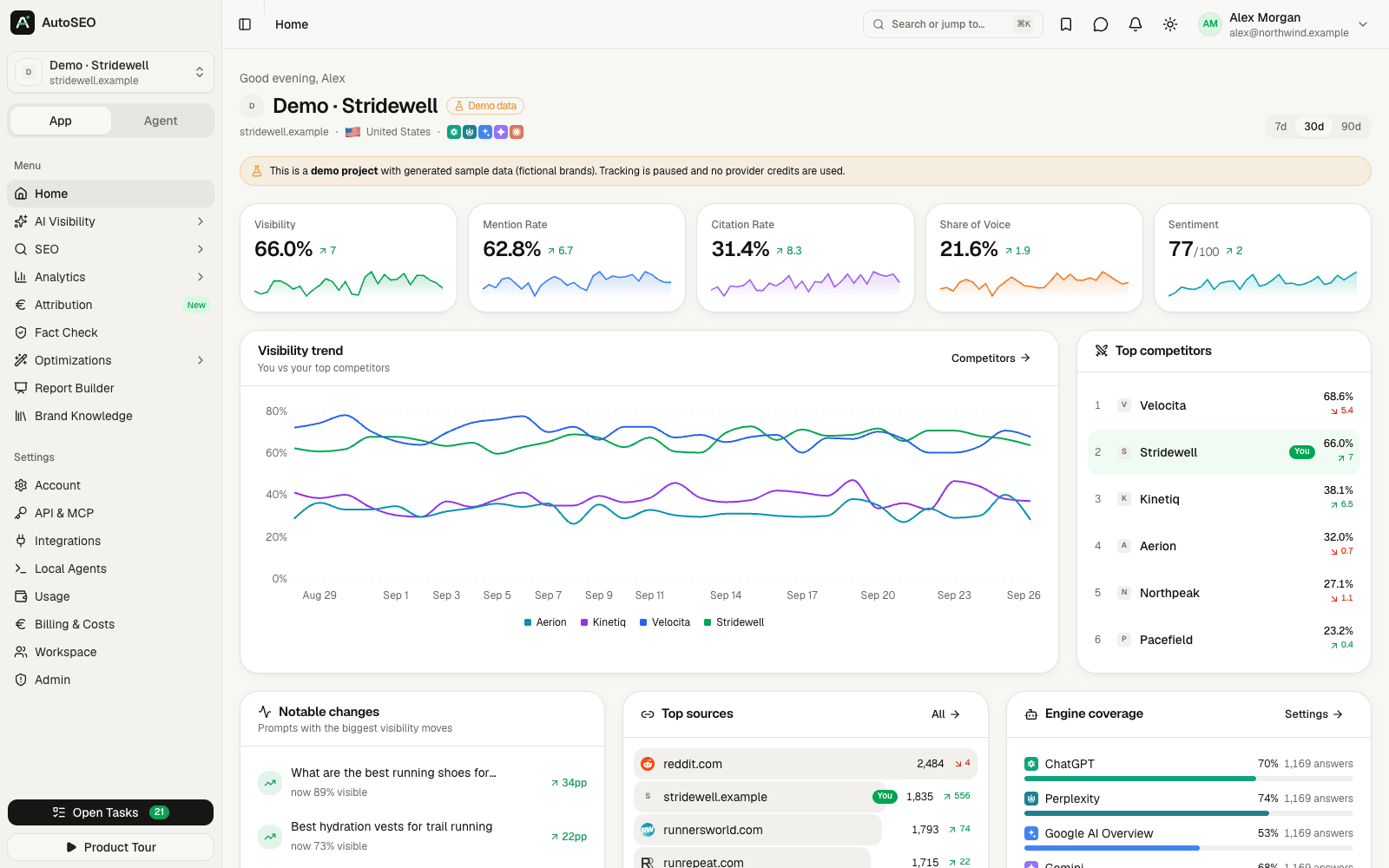 AutoSEO dashboard