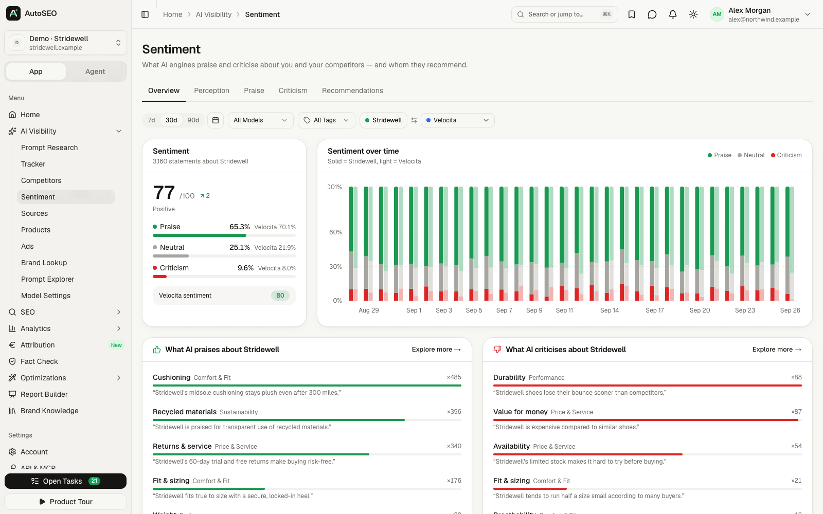 Sentiment score, sentiment over time and praise and criticism themes