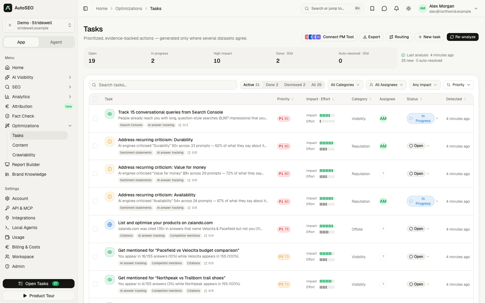 Task list with priority, impact, effort and status