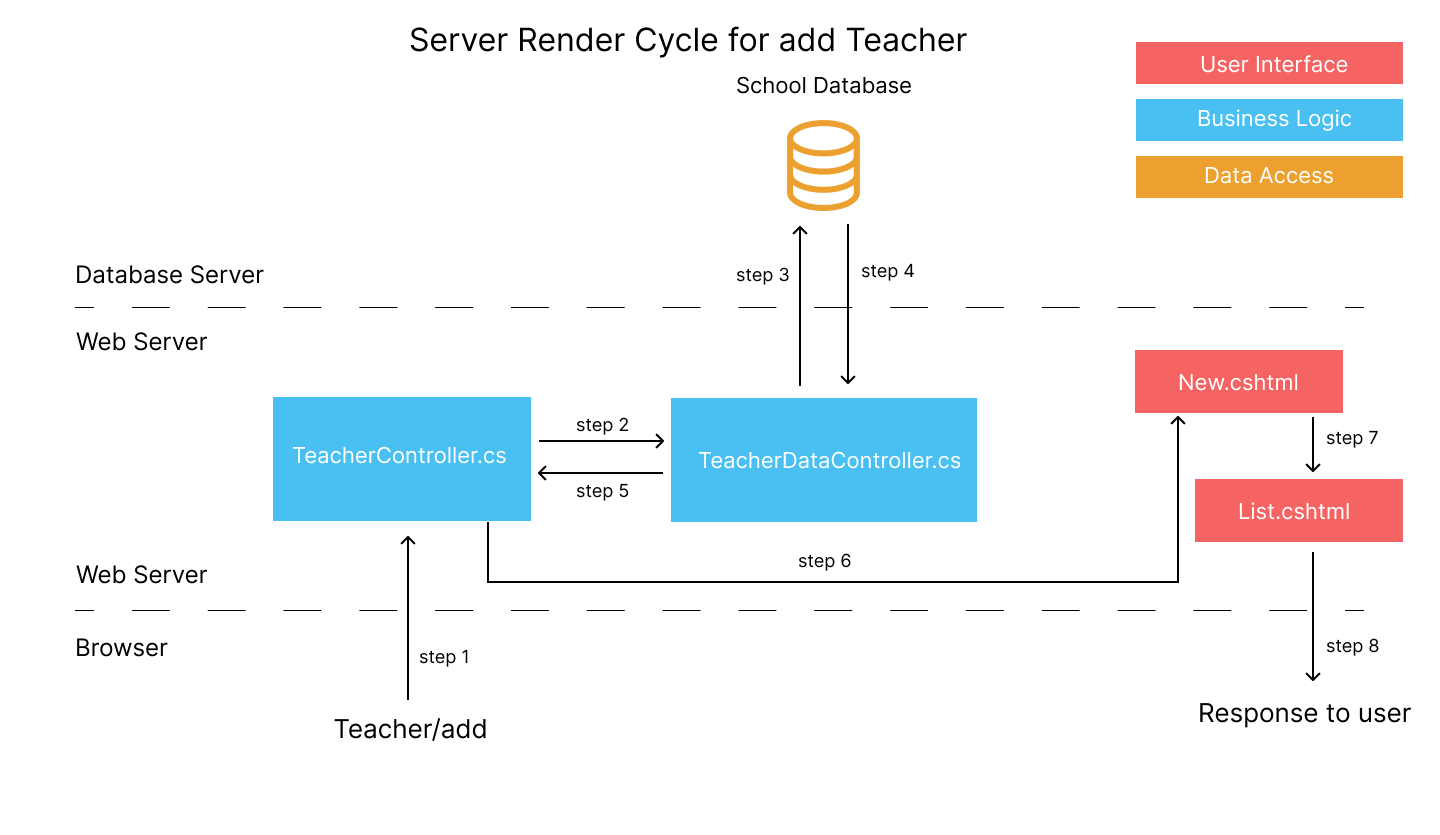 ServerRenderPage