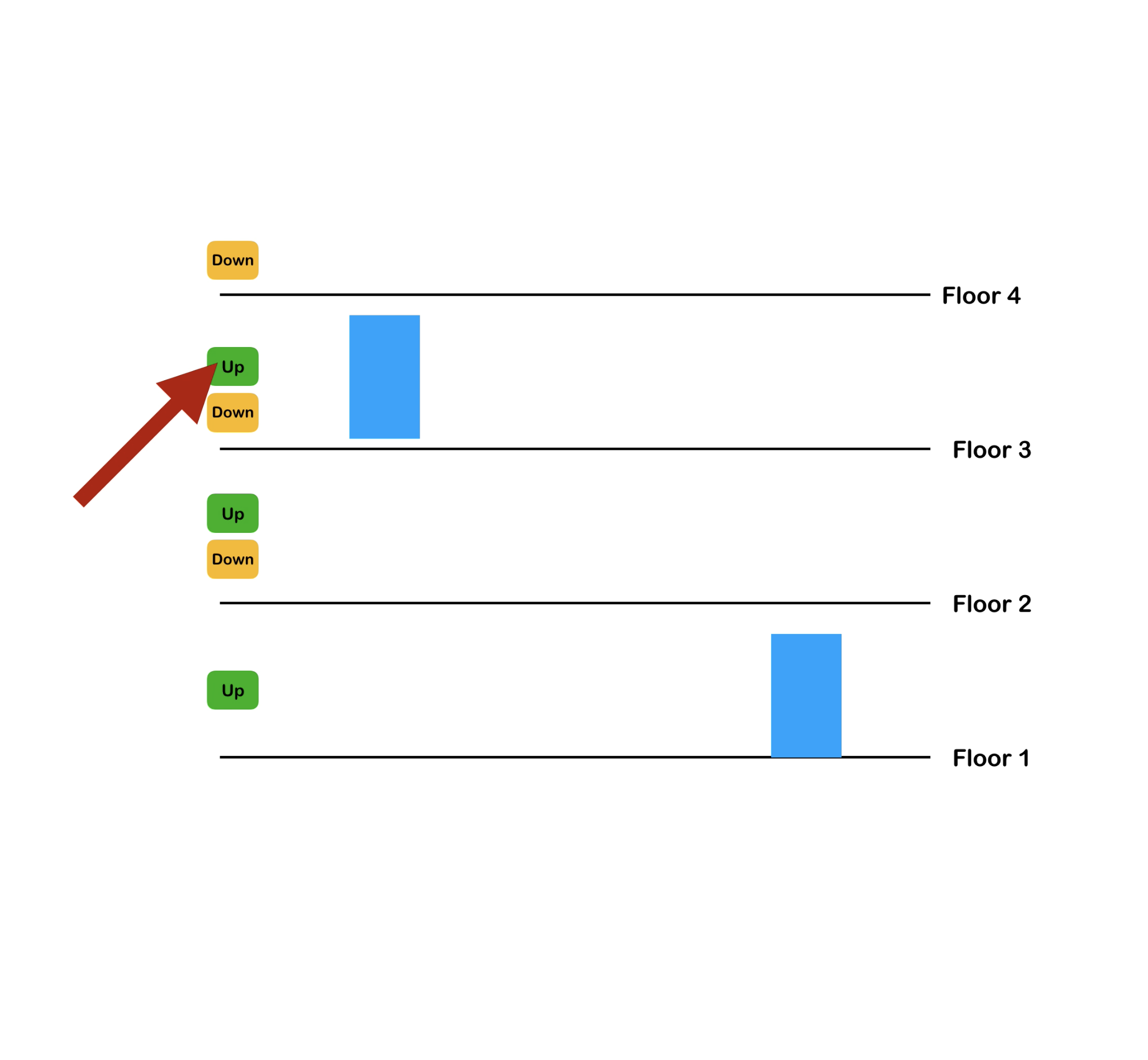 Lift Simulation Example