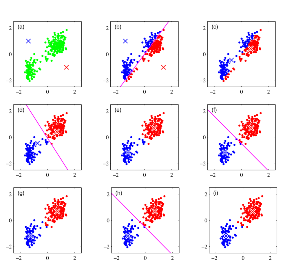 Кластеризация объектов. K means кластеризация. K-means Cluster algorithm. Алгоритм кластеризации k-means. K-means.