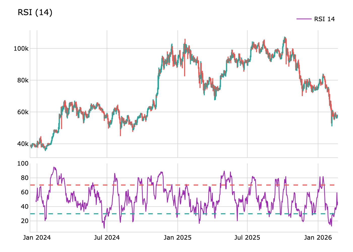 RSI