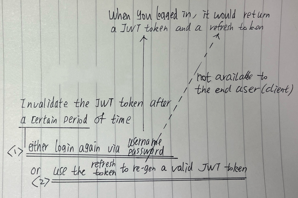 Illustration of the process of implementing the logic of token invalidation