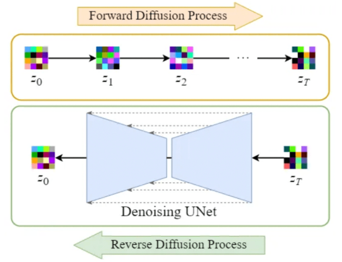 latent_process