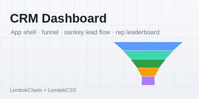 CRM Dashboard