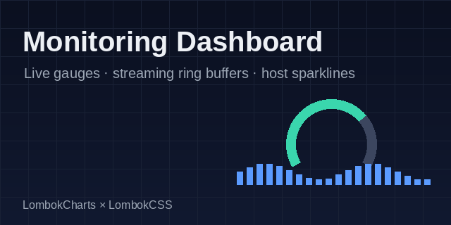 Monitoring Dashboard