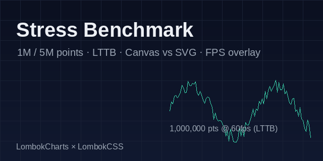 Stress Benchmark