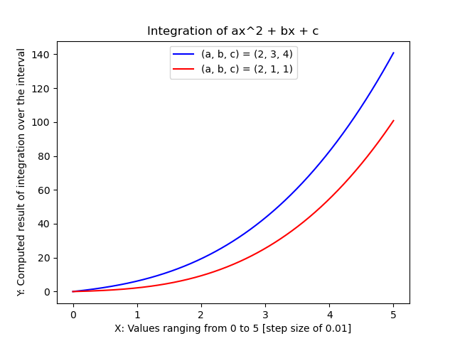 Result of polyomial ques