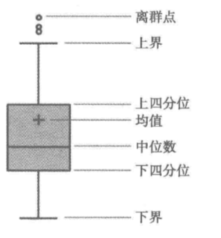 箱型图