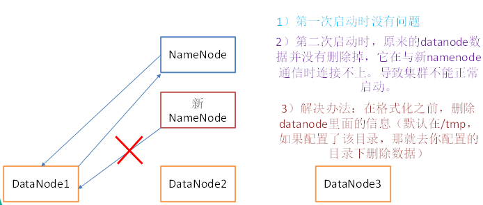 namenode_datanode